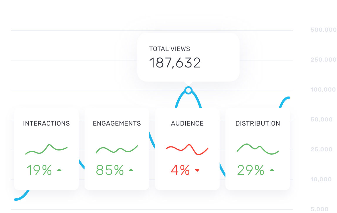 wootag-clicable-interactive-video-analytics-tool-to-improve-video-content-engagement