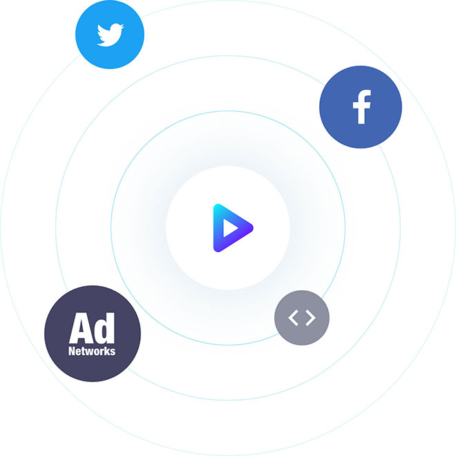 wootag-interactive-distribution-channels-facebook-instagram-twitter-dysplay-ads